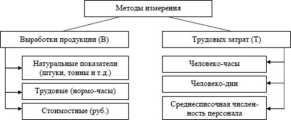 Фото отзыва